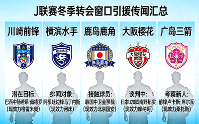 J联赛冬季转会窗口开启，各队引援传闻汇总